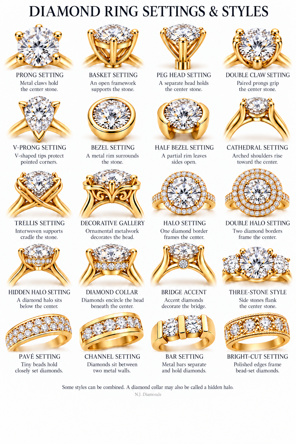 Diamond Ring Settings: Halos, Prongs, Bezels & More