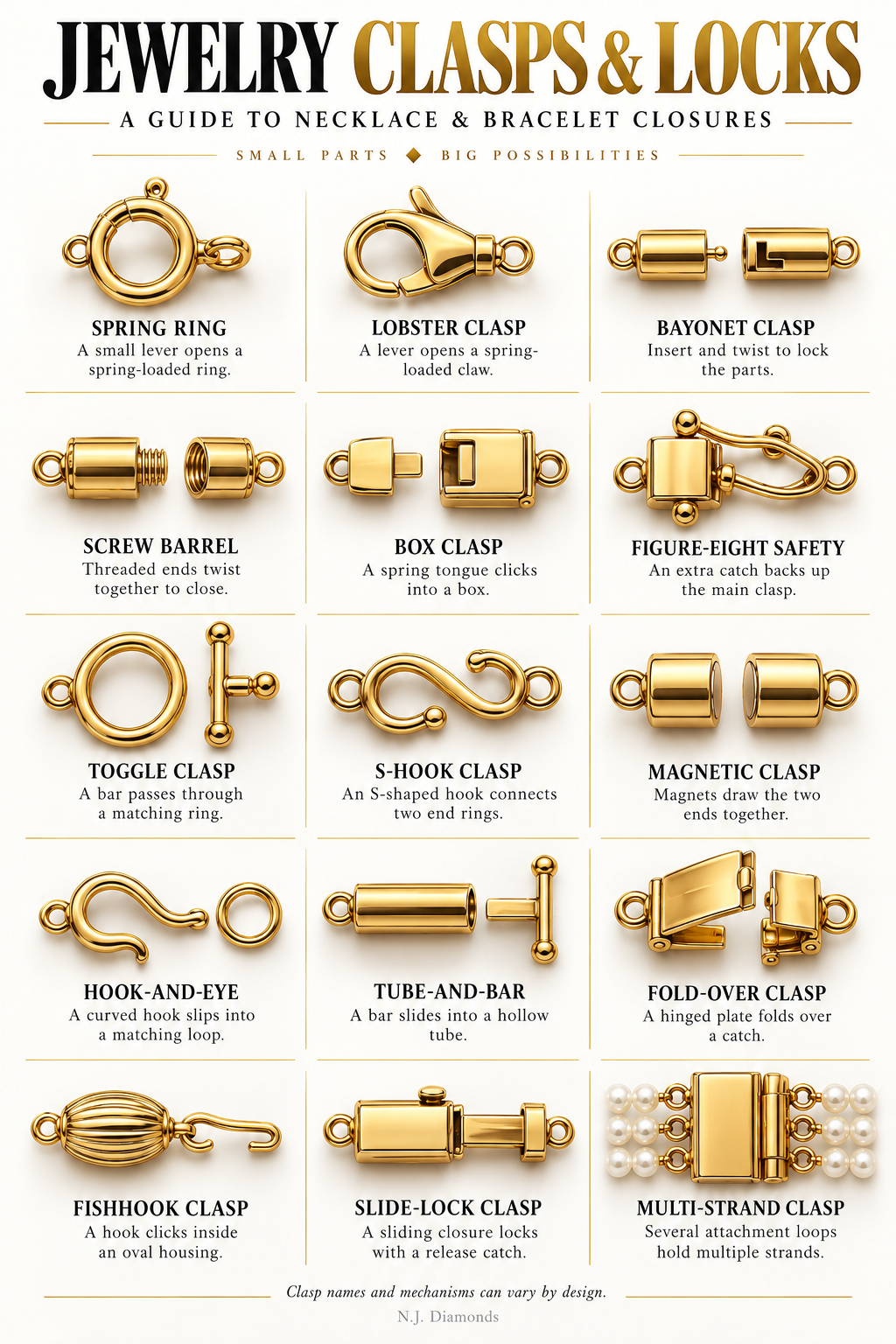 Necklace & Bracelet Clasps: Types and How They Work